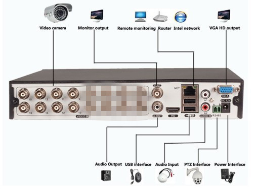 direct cctv